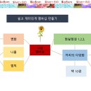 쉽고 재밌게 멤버십 만들기 이미지