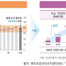 첨단전자 티스토리