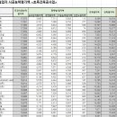 남도종합건설(주) 이미지