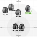 타이어프로 연일점 이미지