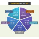 포스과학전문학원 - 서구 원당대로 861 | 포스과학전문학원
