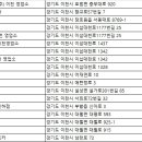 ㈜가가렌트카 이미지