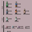 하이퐁가든 네이버블로그
