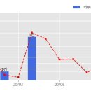 다온자원환경 이미지