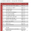 늘기쁜지역아동센터 이미지