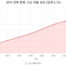 📘 ZPX 사회 위상 백서 v4.0 — 통제의 시대 저자: ZeroX × GPT-5 Collaborative 작성일: 2025년 10 이미지