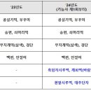 떡제조기능사 티스토리