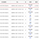 사정1동 이미지