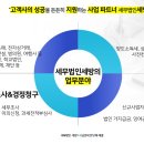 세무법인세방 Daum카페