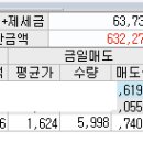 오늘 한화갤러리아 때문에 힘들었네요. 60+ 이미지