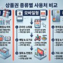 온누리애드 | 온누리상품권 사용처, 2026년 기준 꼼꼼하게 따져본 후기