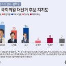 김*유 - 미추홀구 낙섬동로 135 | 김*유