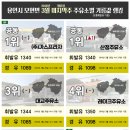 모과나무충전소 이미지