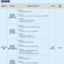 [서울] (12월 31일 마감) (주)신한DS - 증권업무 개발/운영 경력직 수시채용 이미지