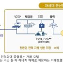 문장태양광발전소 이미지