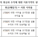 이재명 대통령님, 큰 정치와 희년법 통치를 제안합니다 이미지