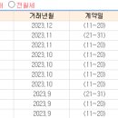 박달우성아파트 이미지