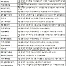 역촌동 17-43 이미지