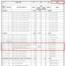 ★서천군의회 군의원 부동산 투기의혹 및 재산공개 부실의혹 공개① 이미지