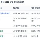 연씨앤피