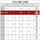 마스터지프 (Master Jeep) 이미지