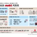 모두의 AI(인공지능) 피지컬 컴퓨팅 이미지
