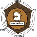 상록수 어린이집 | #임장후기 - 일원동 상록수 아파트