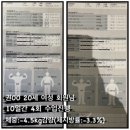 비나이더 피트니스 영천창신점 | 성수 헬스장 데일리 피트니스 성수 3호점 '고객만족도 최우수 트레이너' 권기환을 소개합니다.