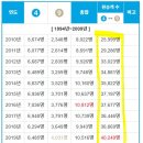 동작역(4) 이미지