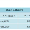 (주)유니원커뮤니케이션즈 이미지