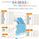 SK은하수주유소 이미지