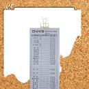 맛나코다리 | 동촌 유원지 코다리찜 맛집 '만나식당'