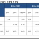 세무사무소가문 이미지