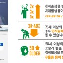 드림보청기 이미지