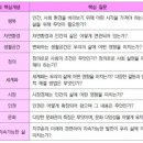 이주화어학원