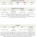 용소7길 이미지