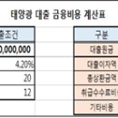 태양광사업~ 금융부터 해결하셔야합니다!! 이미지