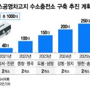 도봉수소충전소