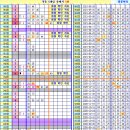 로또 965회차, (추가) 완자 5 중복 참고용 이미지