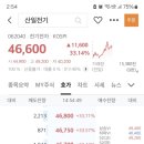 금일전기 | 금일 산일전기 공모주 상장 매도 후기
