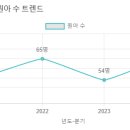 미림유치원 이미지