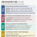 위성아파트 이미지