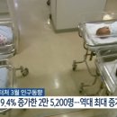 출생아 수 21개월 연속 증가 이미지