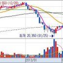 02월19일(화) : 아이마켓코리아, 씨유메디칼 이미지