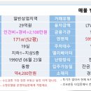 수도권서울에서3분거리발전가능성최고소형호텔매매 이미지