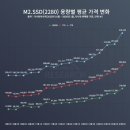 (주)유나이티드인터팜 | 26.1.25 Day 위클리