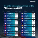 작년 필리핀 방문객 국적별 TOP 10 이미지
