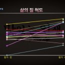 장수의과 이미지