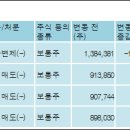 (주)한국줄기세포 이미지