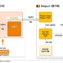 신영글로벌 이미지